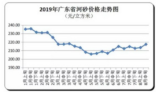 價(jià)格“失控”！砂石、混凝土、水泥、煤炭上千家企業(yè)漲價(jià)！