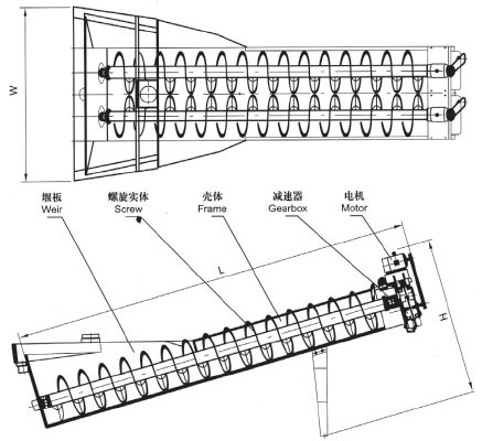 XL系列螺旋洗砂機(jī)、XLW系列洗石機(jī)