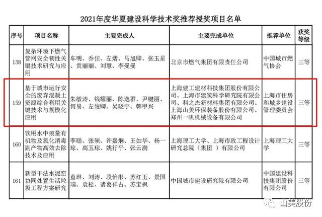 蓄勢待發(fā)｜上海山美股份邀您攜手同行，共贏2022!