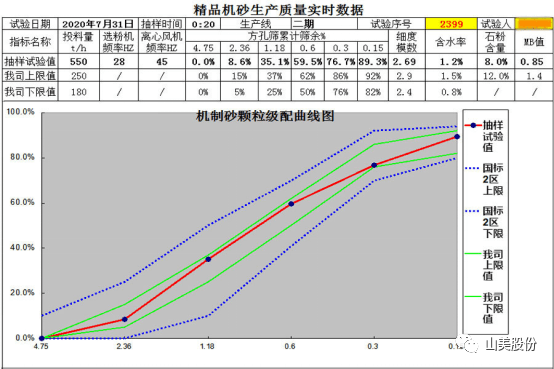 【聚焦】中國(guó)砂石協(xié)會(huì)走進(jìn)重慶，胡幼奕會(huì)長(zhǎng)一行赴上海山美股份兩大優(yōu)質(zhì)合作伙伴考察調(diào)研